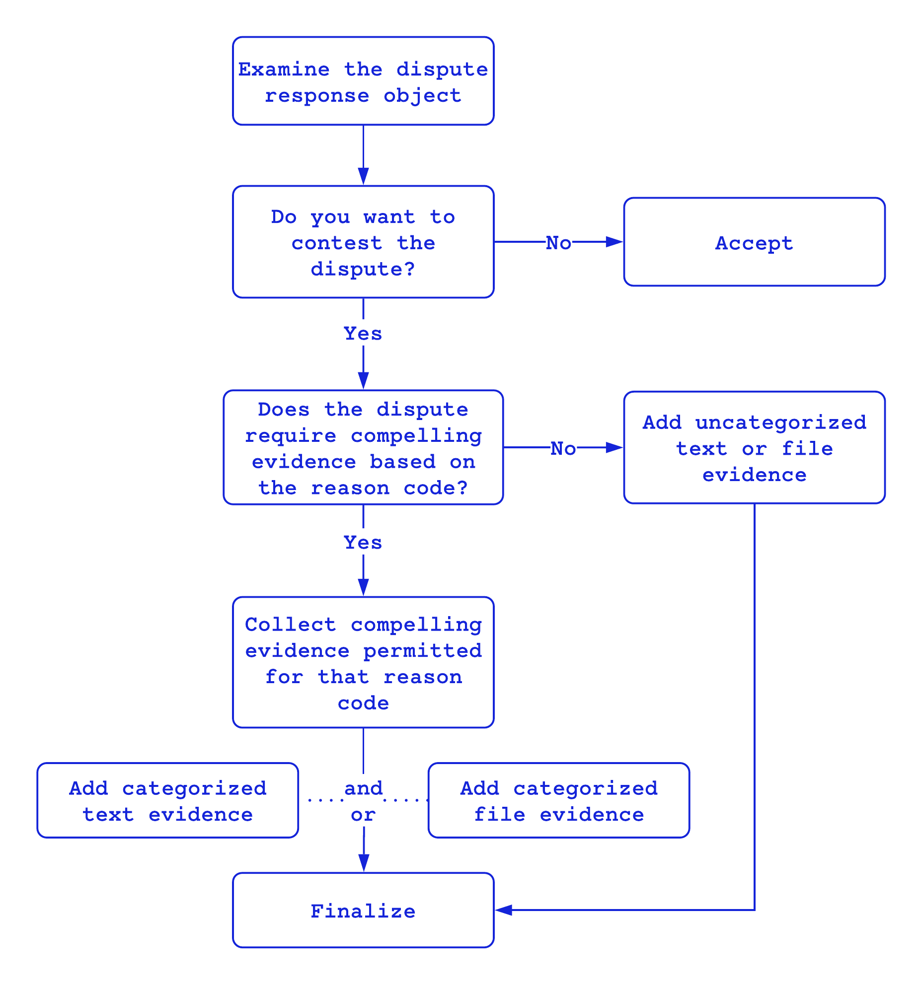 categorized,evidence,flow